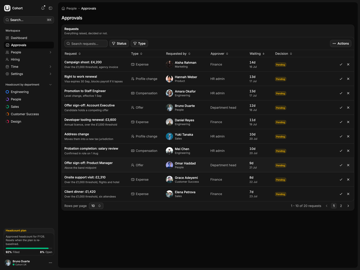Cohort screen 2