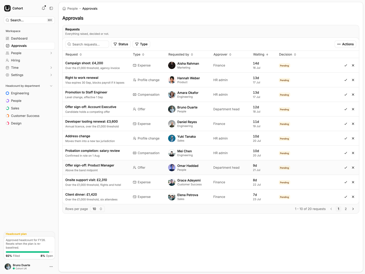 Cohort screen 2